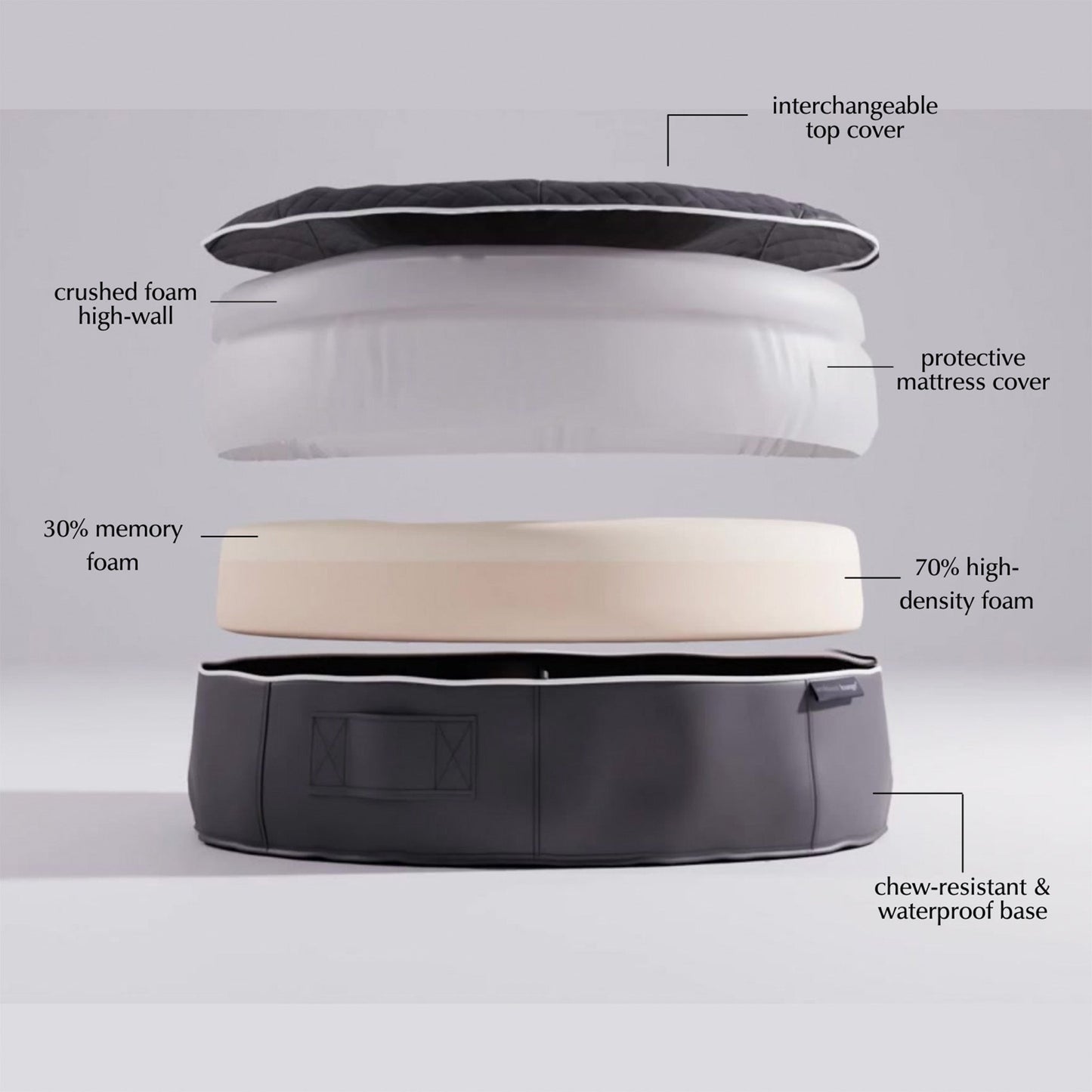 XXL Rebound Foam Mattress Dog Bed - Interior/Outdoor